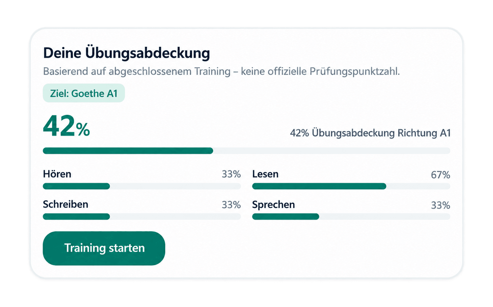 Screenshot der A1 Prep Lern-Dashboard-Übersicht